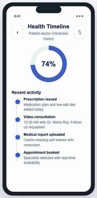 Health timeline screen